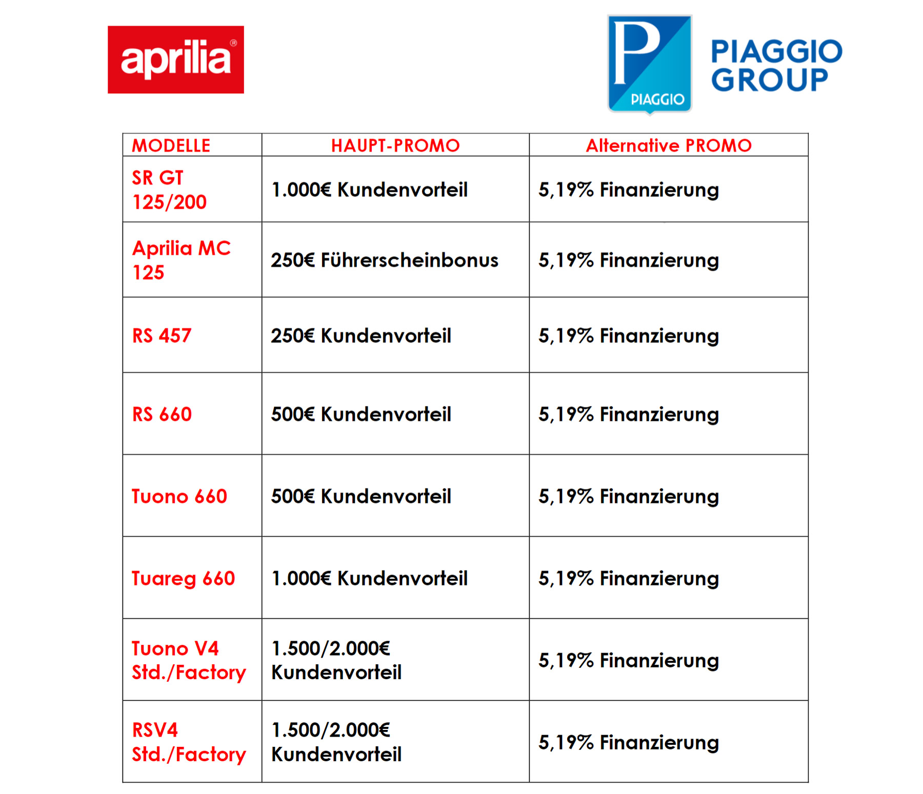 Jetzt exklusive Aprilia Vorteile sichern!