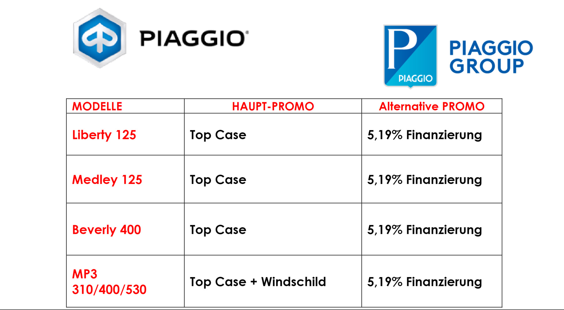 4 JAHRE GARANTIE AUF DIE NEUEN PIAGGIO MODELLE.
